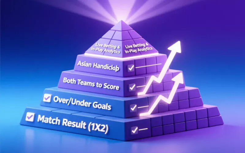 Building betting foundation with progressive learning path from basic to advanced markets